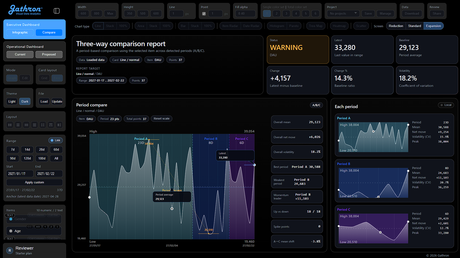 Visual Data Analytics three-way comparison dashboard