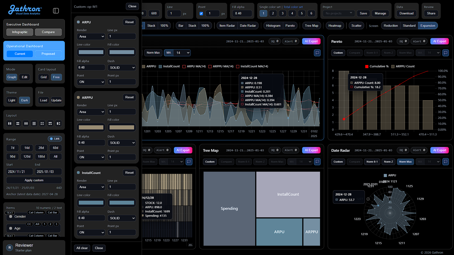 Visual Data Analytics multi-chart dashboard